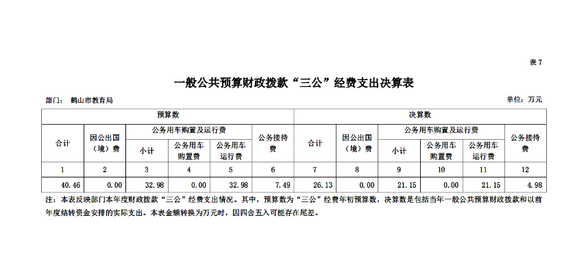 一般公共預算財政撥款“三公”經費支出決算表.png