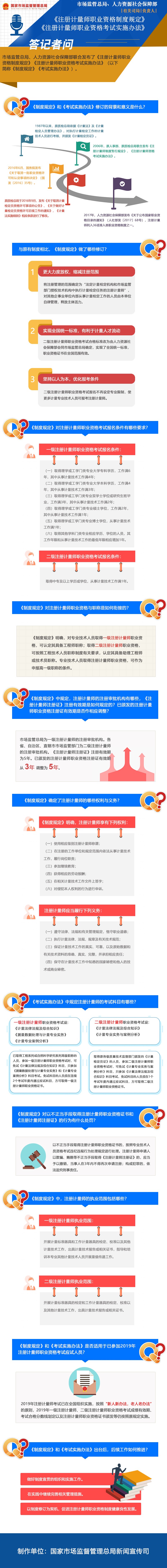 市場監(jiān)管總局、人力資源社會保障部關于《注冊計量師職業(yè)資格制度規(guī)定》《注冊計量師職業(yè)資格考試實施辦法》政策解讀.jpg