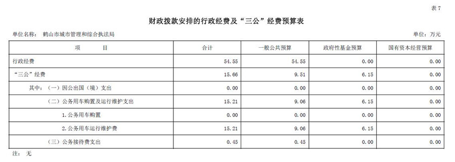 2021年財政撥款安排的行政經費及“三公”經費預算表.jpg