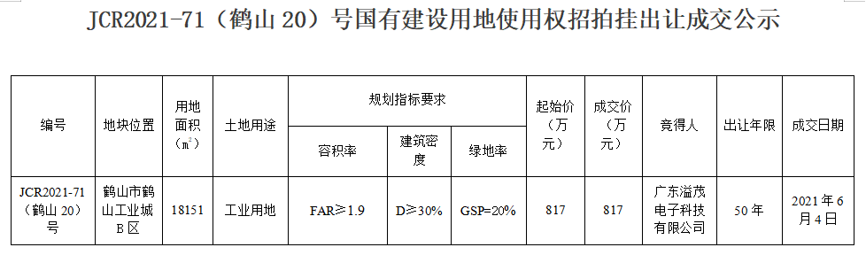 自動轉存圖片