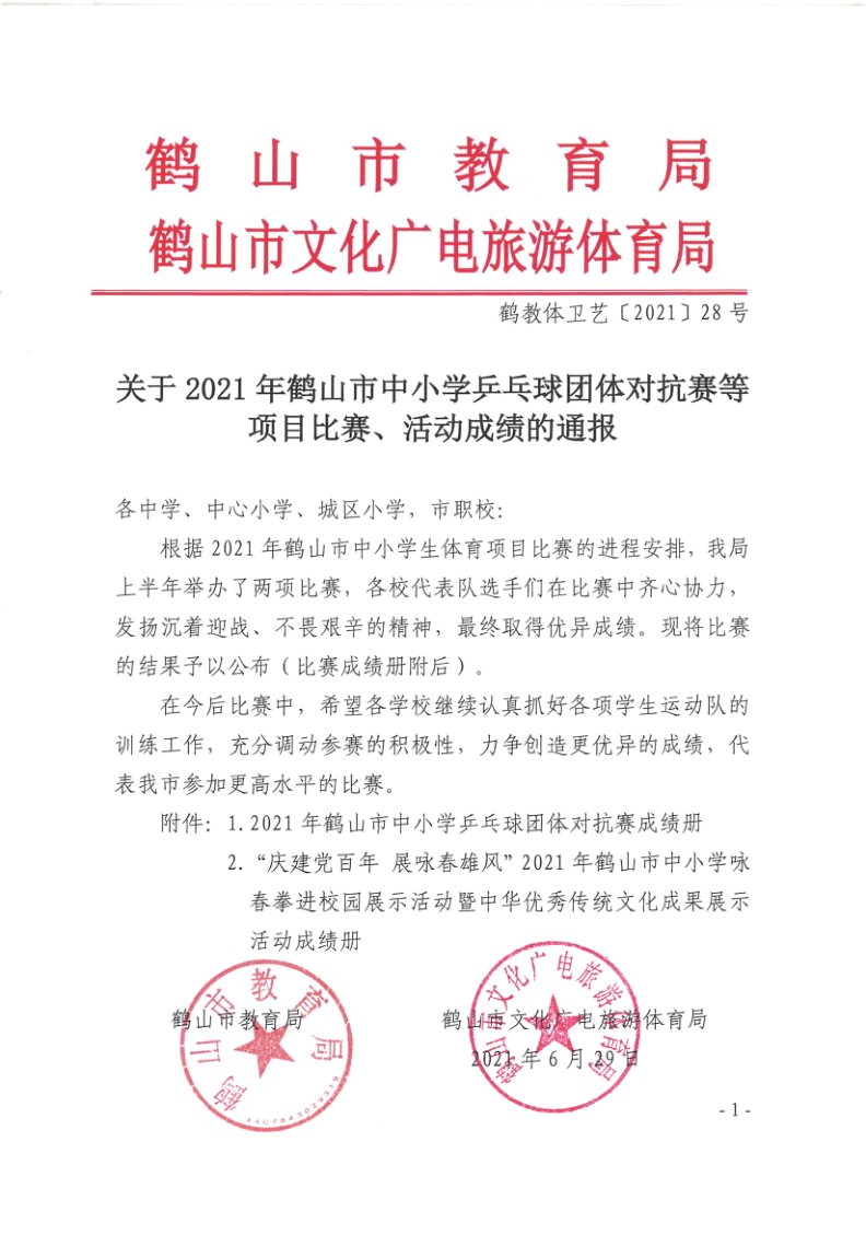 關(guān)于2021年鶴山市中小學(xué)乒乓球團體對抗賽等項目比賽、活動成績的通報（鶴教體衛(wèi)藝〔2021〕28號）_1.png