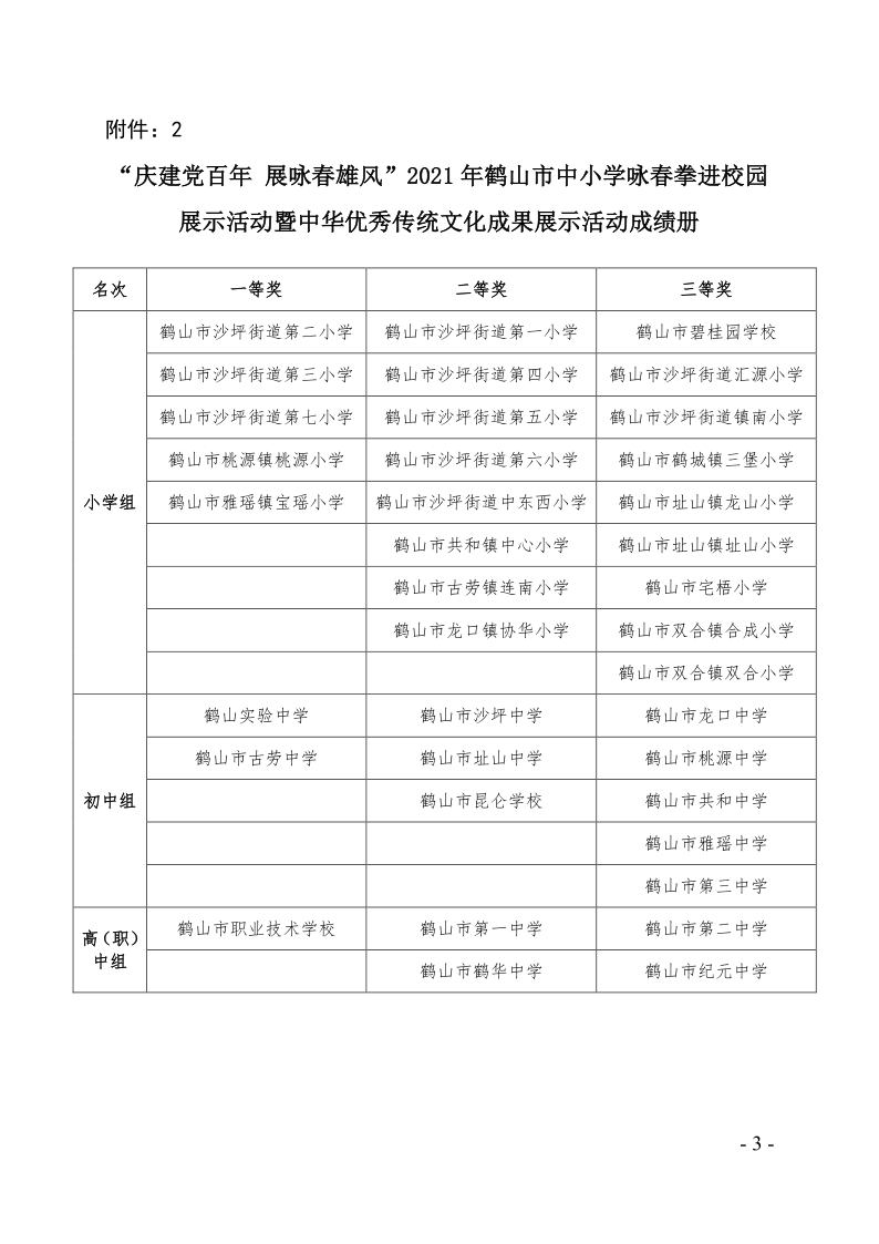 關(guān)于2021年鶴山市中小學(xué)乒乓球團體對抗賽等項目比賽、活動成績的通報（鶴教體衛(wèi)藝〔2021〕28號）_3.png