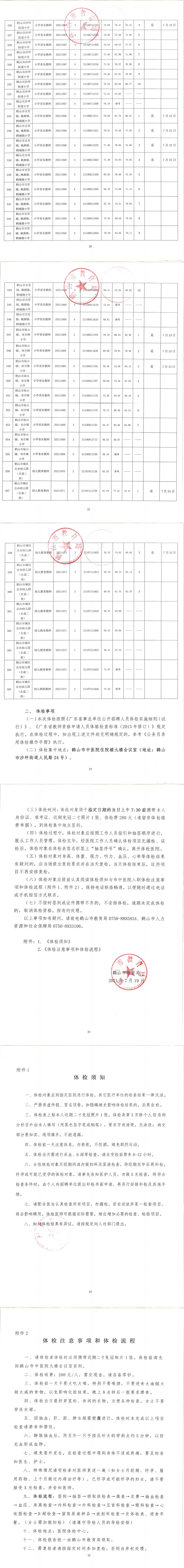 鶴山市2021年上半年教師招聘考試綜合成績及體檢事項公告（第二、三場）_01.png