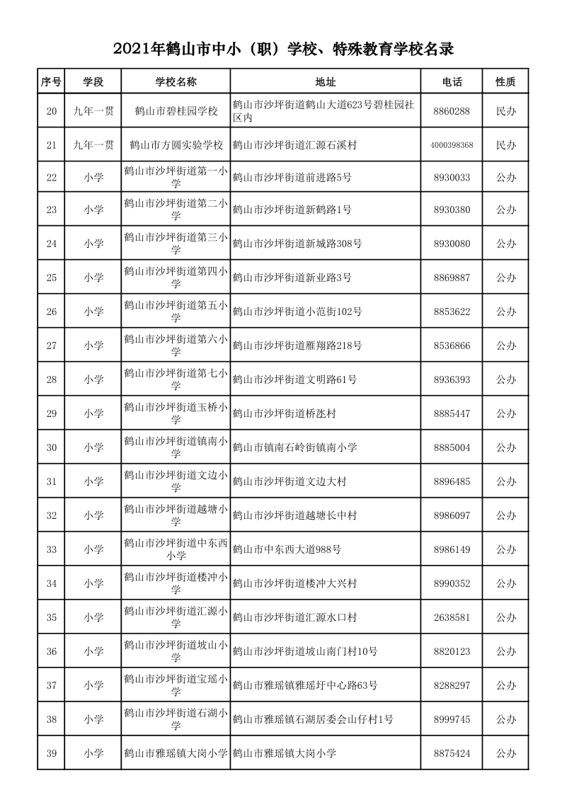 2021.9.6  2021年鶴山市中?。殻W校、特殊教育學校名錄_2.png