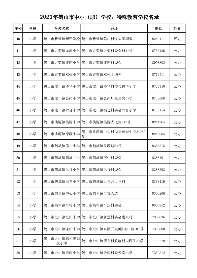 2021.9.6  2021年鶴山市中?。殻W校、特殊教育學校名錄_3.png