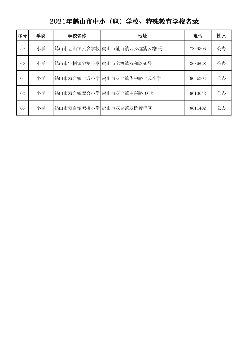 2021.9.6  2021年鶴山市中?。殻W校、特殊教育學校名錄_4.png