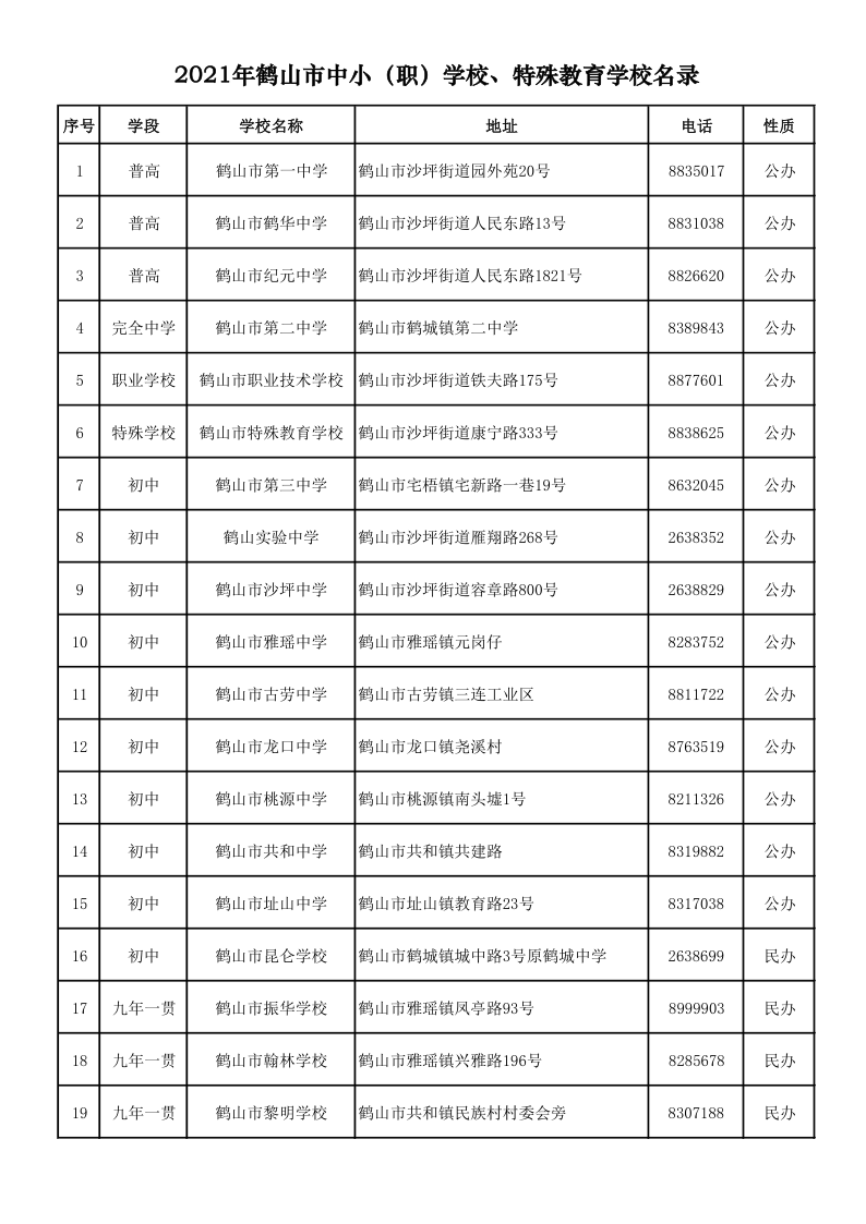 2021.9.6  2021年鶴山市中?。殻W校、特殊教育學校名錄_1.png