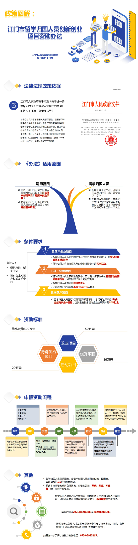 5.《江門市留學歸國人員創(chuàng)新創(chuàng)業(yè)資助辦法》政策圖解 （1210修改）(1).jpg