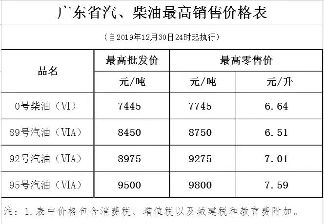 廣東省汽油、柴油最高銷售價(jià)格表.jpg