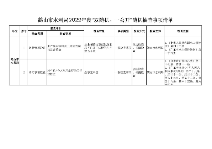鶴山市水利局2022年度“雙隨機(jī)、一公開(kāi)”隨機(jī)抽查事項(xiàng)清單、監(jiān)管年度抽查計(jì)劃表、部門(mén)聯(lián)合抽查事項(xiàng)清單_頁(yè)面_1.jpg