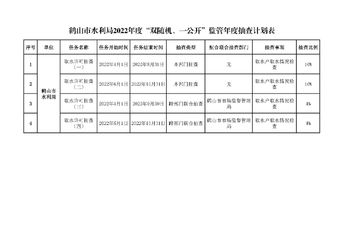 鶴山市水利局2022年度“雙隨機(jī)、一公開(kāi)”隨機(jī)抽查事項(xiàng)清單、監(jiān)管年度抽查計(jì)劃表、部門(mén)聯(lián)合抽查事項(xiàng)清單_頁(yè)面_2.jpg