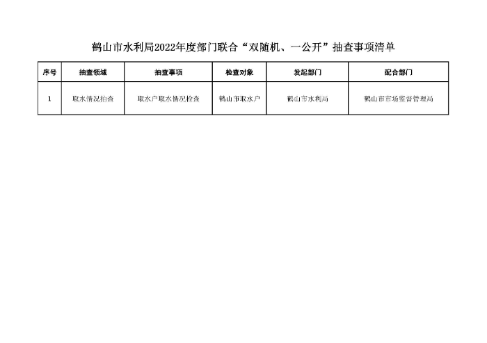 鶴山市水利局2022年度“雙隨機(jī)、一公開(kāi)”隨機(jī)抽查事項(xiàng)清單、監(jiān)管年度抽查計(jì)劃表、部門(mén)聯(lián)合抽查事項(xiàng)清單_頁(yè)面_3.jpg