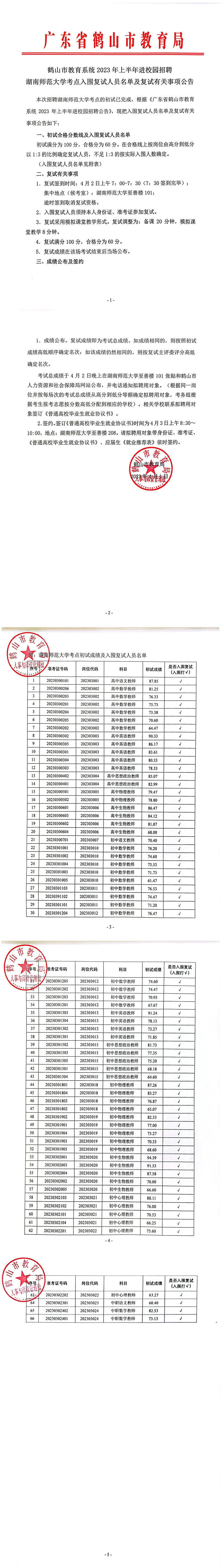 鶴山市教育系統(tǒng)2023年上半年進(jìn)校園招聘湖南師范大學(xué)考點入圍復(fù)試人員名單及復(fù)試有關(guān)事項公告_00.jpg