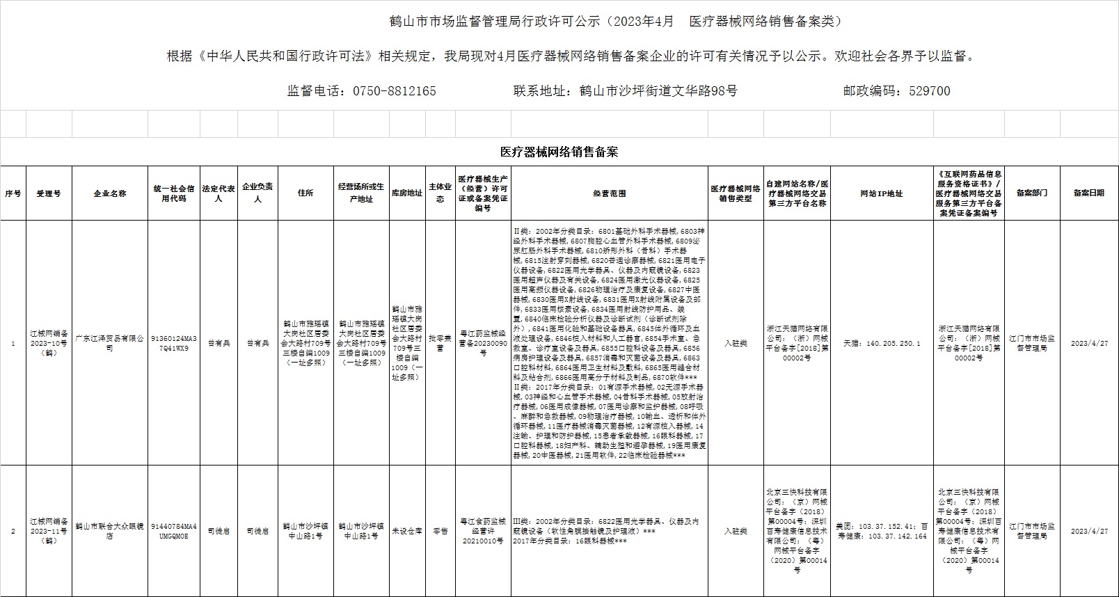 鶴山市市場(chǎng)監(jiān)督管理局行政許可公示（2023年4月  醫(yī)療器械網(wǎng)絡(luò)銷(xiāo)售備案類(lèi)）.jpg