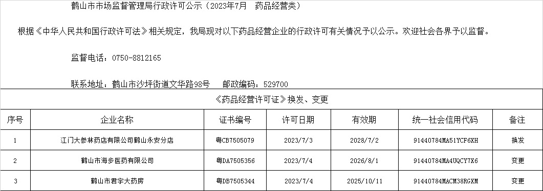 鶴山市市場(chǎng)監(jiān)督管理局行政許可公示（2023年7月  藥品經(jīng)營類）.jpg