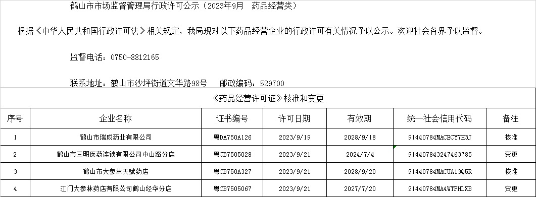 鶴山市市場監(jiān)督管理局行政許可公示（2023年9月  藥品經營類）.jpg