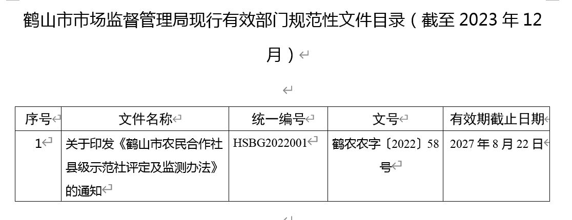 鶴山市市場監(jiān)督管理局現行有效部門規(guī)范性文件目錄（截至2023年12月）.JPG