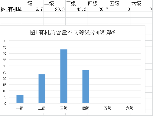 審查表(鶴山市2022年度耕地質(zhì)量監(jiān)測簡報(bào))678.png