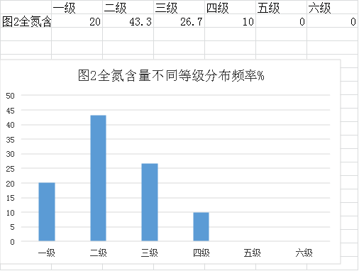 審查表(鶴山市2022年度耕地質(zhì)量監(jiān)測簡報(bào))941.png