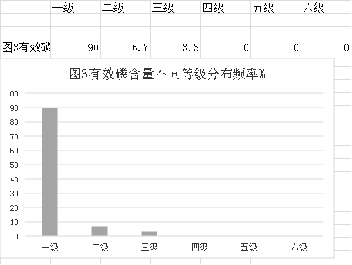 審查表(鶴山市2022年度耕地質(zhì)量監(jiān)測簡報(bào))1198.png