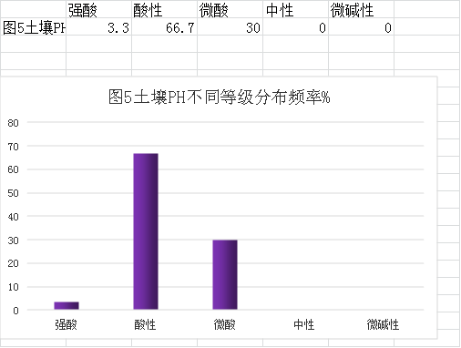 審查表(鶴山市2022年度耕地質(zhì)量監(jiān)測簡報(bào))1694.png